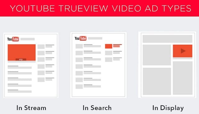 trueview video