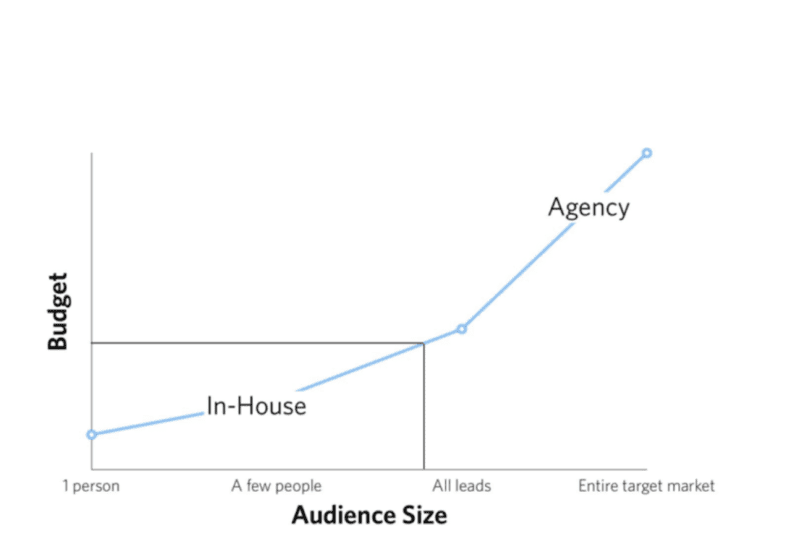 audience size