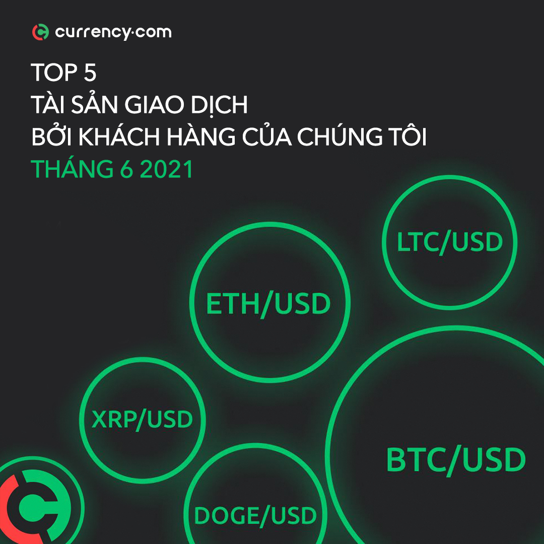currency viet banner
